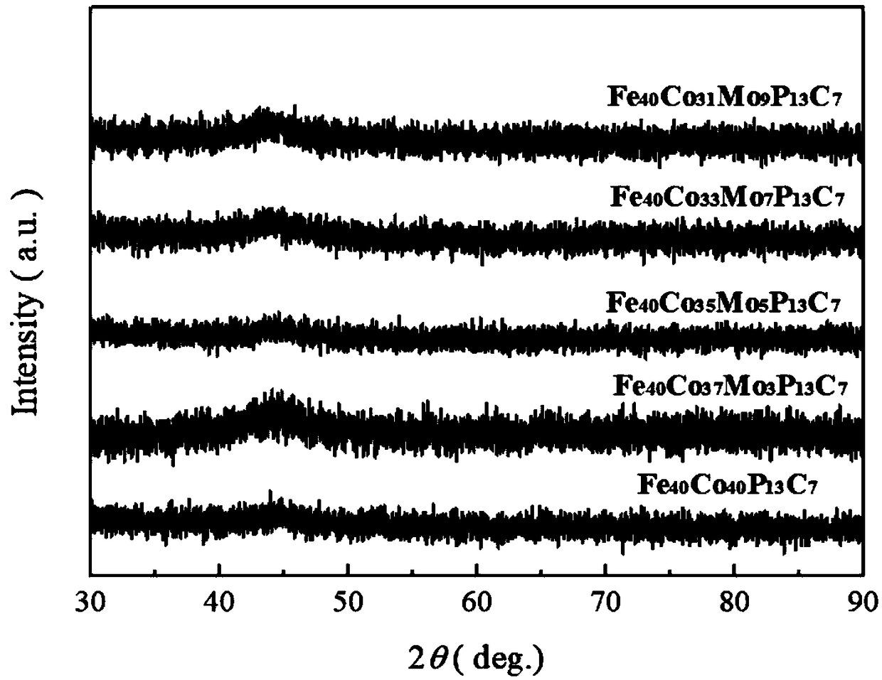 Fe-Co-Mo-P-C series amorphous alloy electrocatalyst as well as preparation method and application thereof