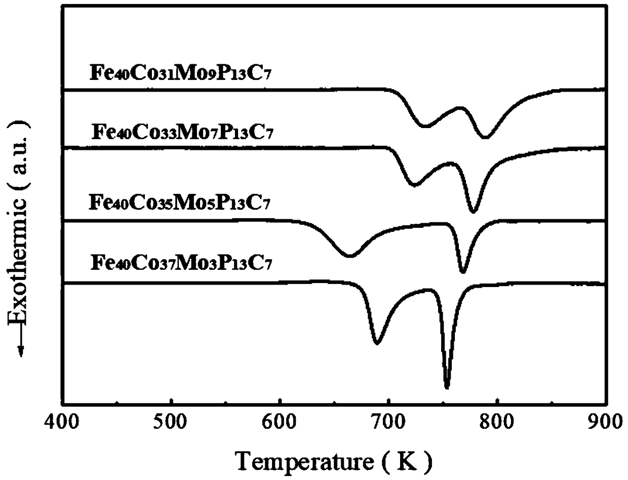 Fe-Co-Mo-P-C series amorphous alloy electrocatalyst as well as preparation method and application thereof