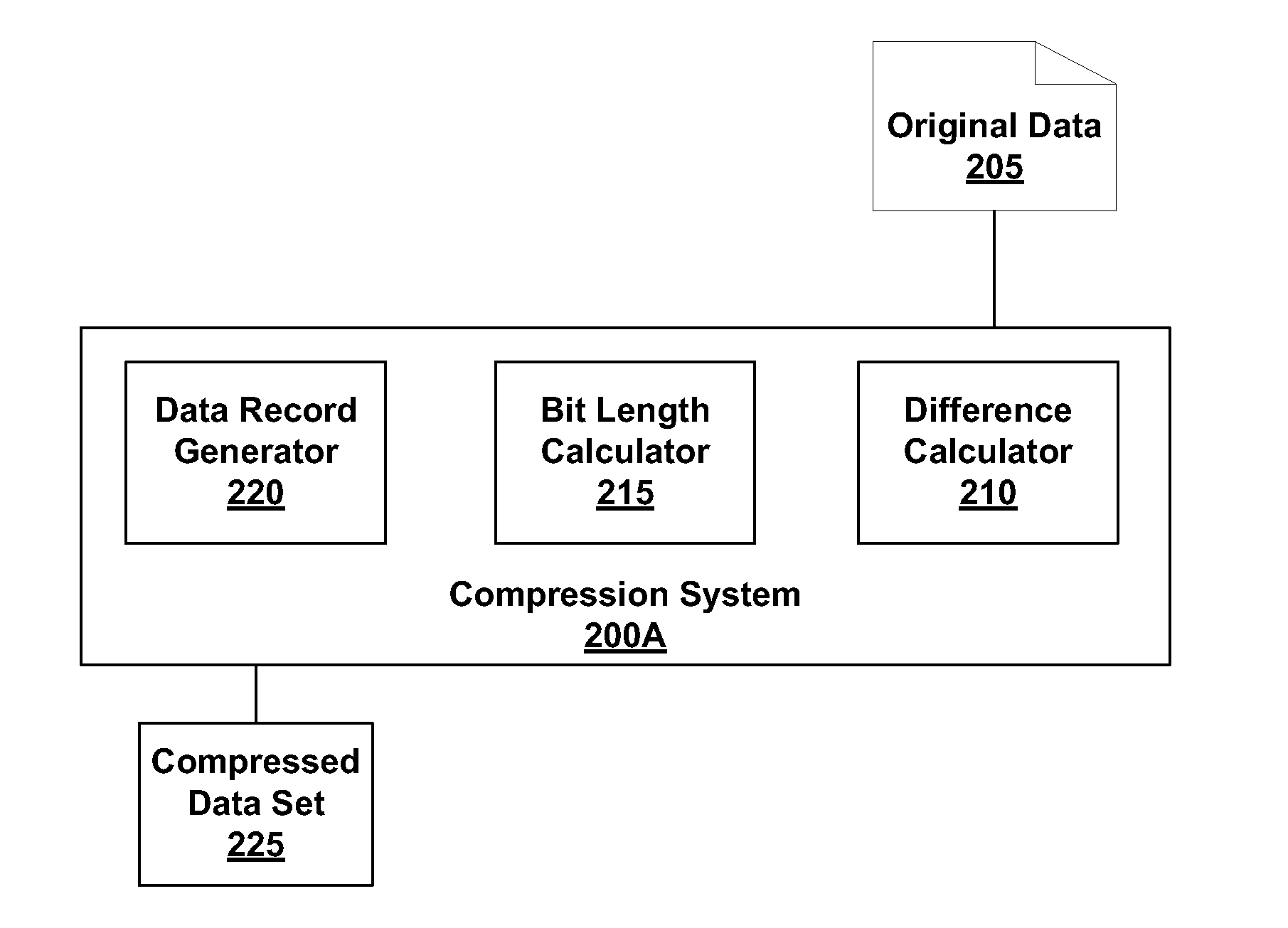 Data Compression by Multi-Order Differencing