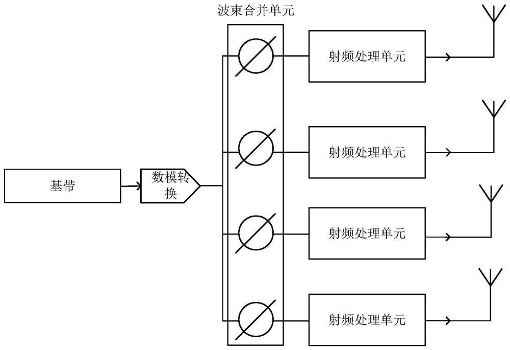 Analog beamforming method, receiver and communication device