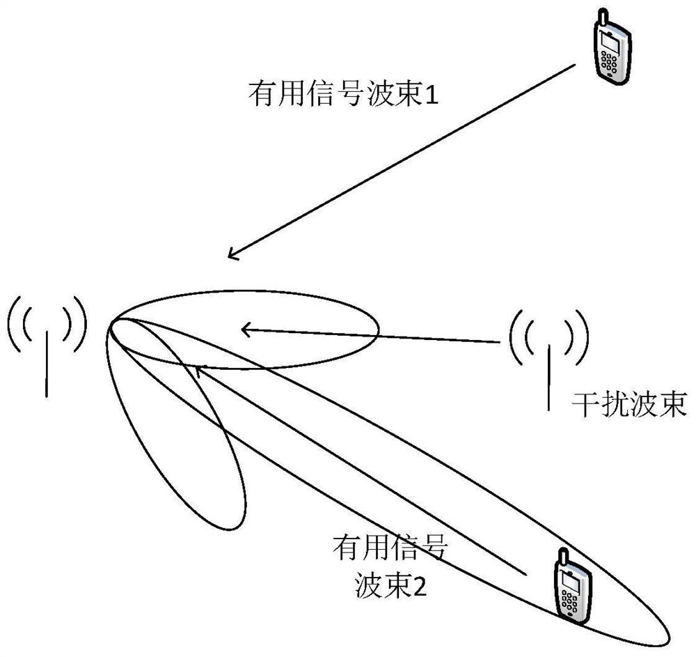 Analog beamforming method, receiver and communication device