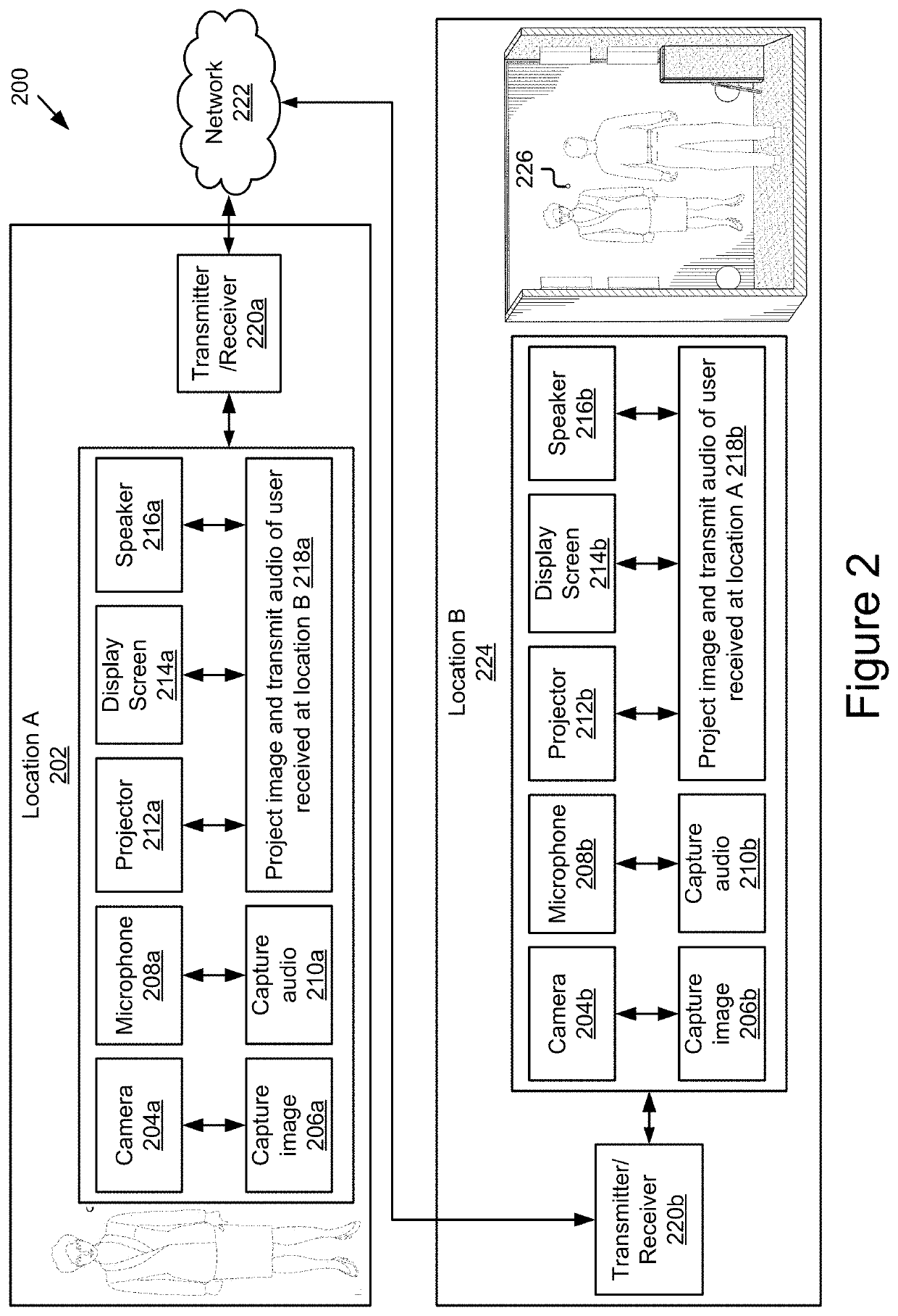Network architecture for immersive audio-visual communications