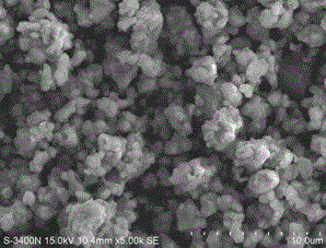 A preparation method of carbon-coated cuprous oxide and carbon-coated cuprous oxide