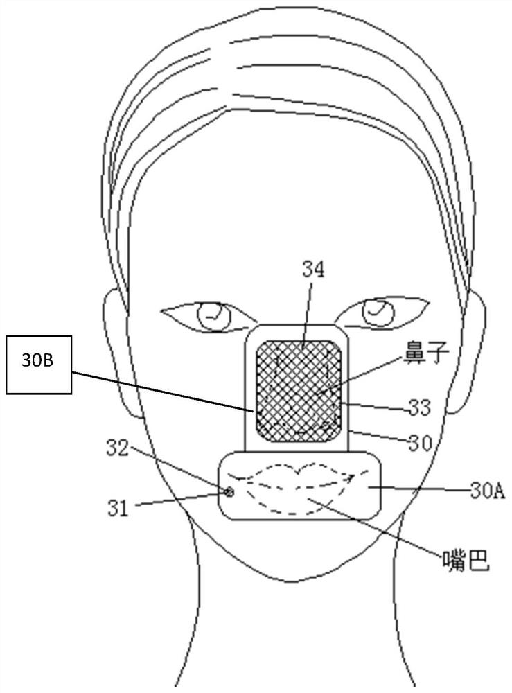 Protection method and device based on mouth and nose separate treatment