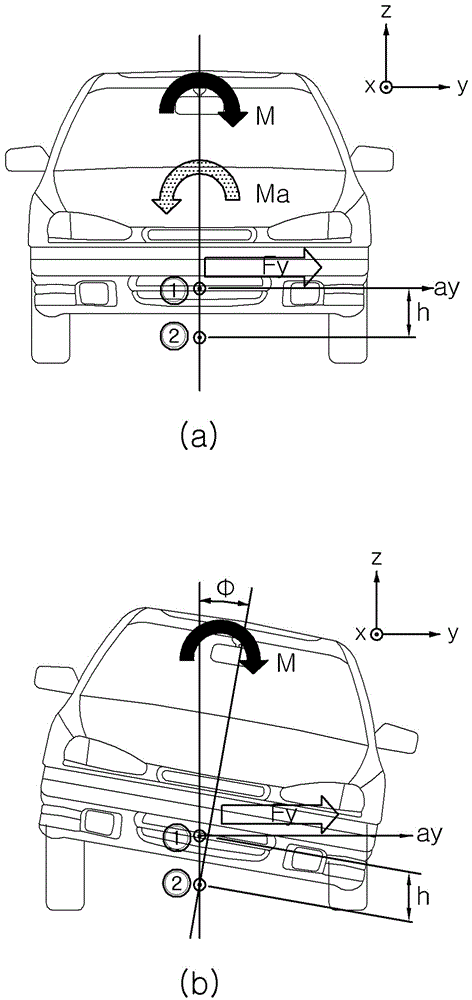 Actuator for vehicle and vehicle posture control device having same