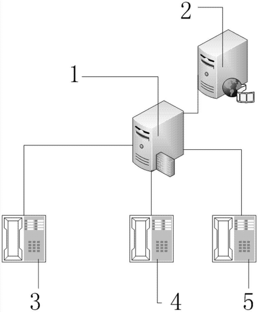 Call blind transfer method and call blind transfer system based on sip protocol