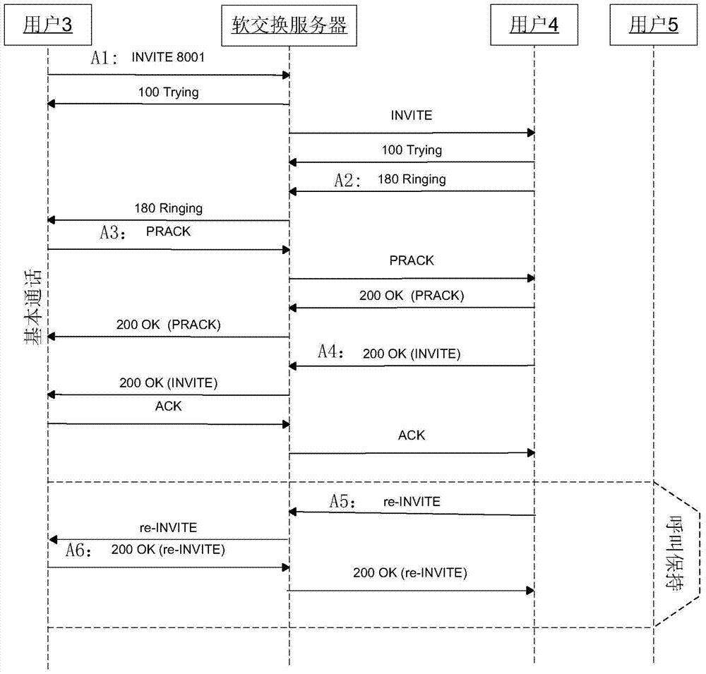 Call blind transfer method and call blind transfer system based on sip protocol