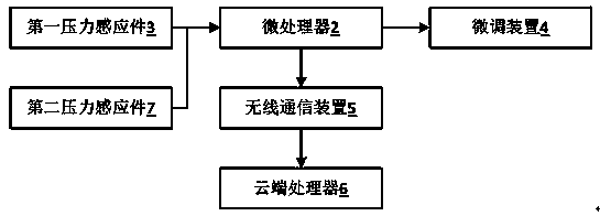 Internet-of-things-based keyboard of automatically adjusting key position spacing