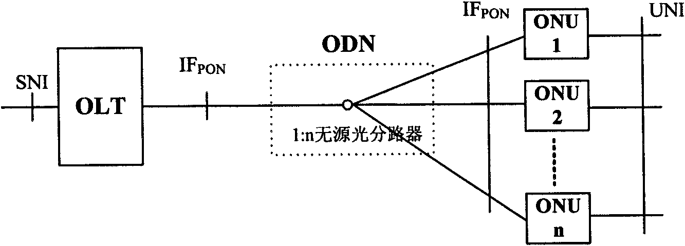 Method for acquiring wavelength values by remote equipment in wavelength division multiplex-Ethernet passive optical network (WDM-EPON) passive optical network system