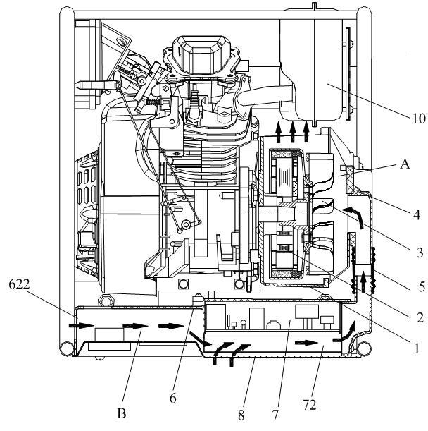 Cooling system inside variable frequency generator unit