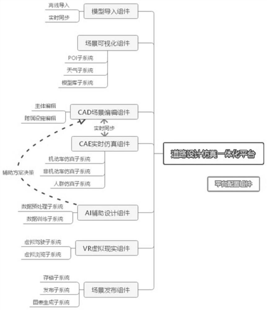 Road Traffic Intelligent Design Platform Based on Computer Aided Design and Aided Simulation