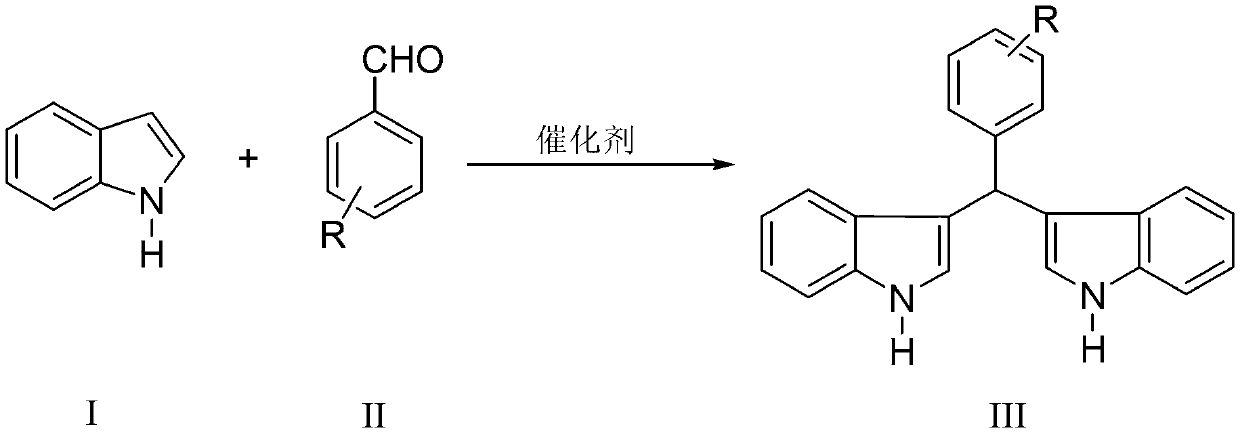 Preparation method of diindolylmethane derivative through catalysis
