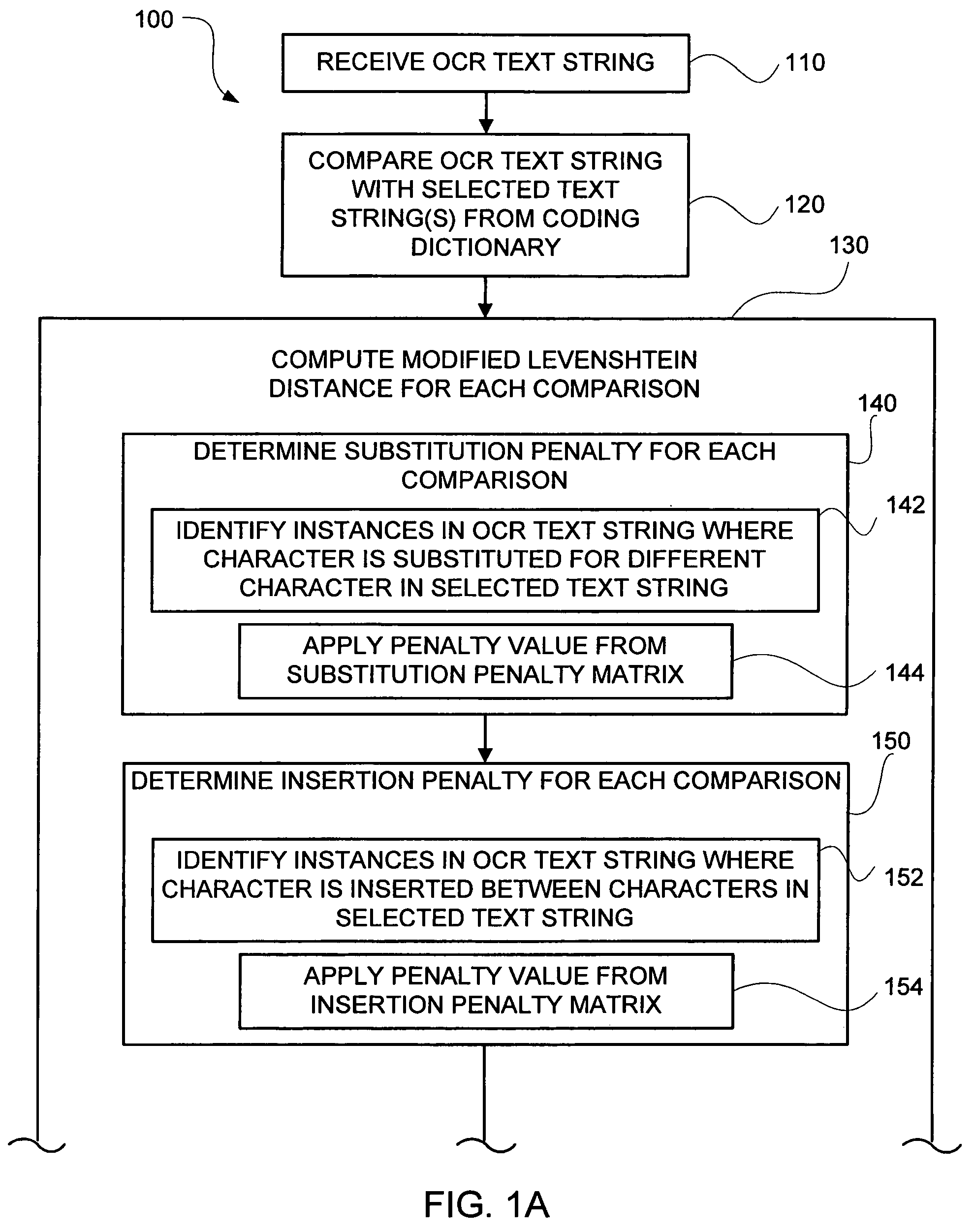 Modified Levenshtein distance algorithm for coding