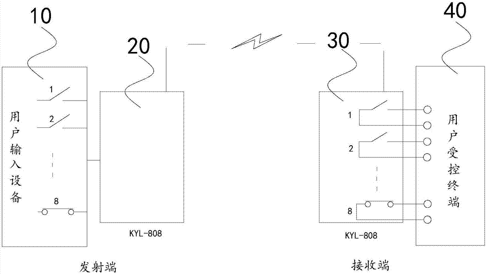 Energy-saving monitoring equipment