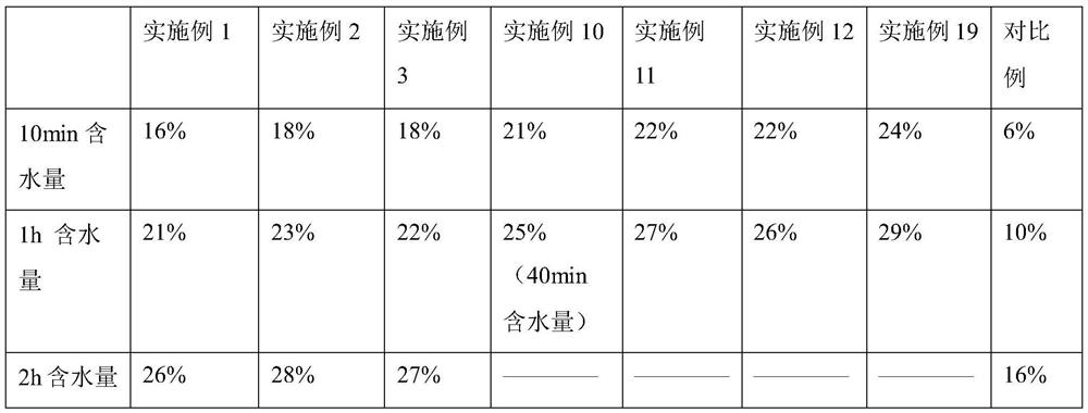 Processing technology for rapid freeze-dried walnuts