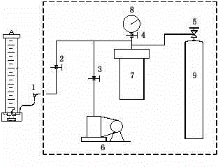 Gas loss calculation method