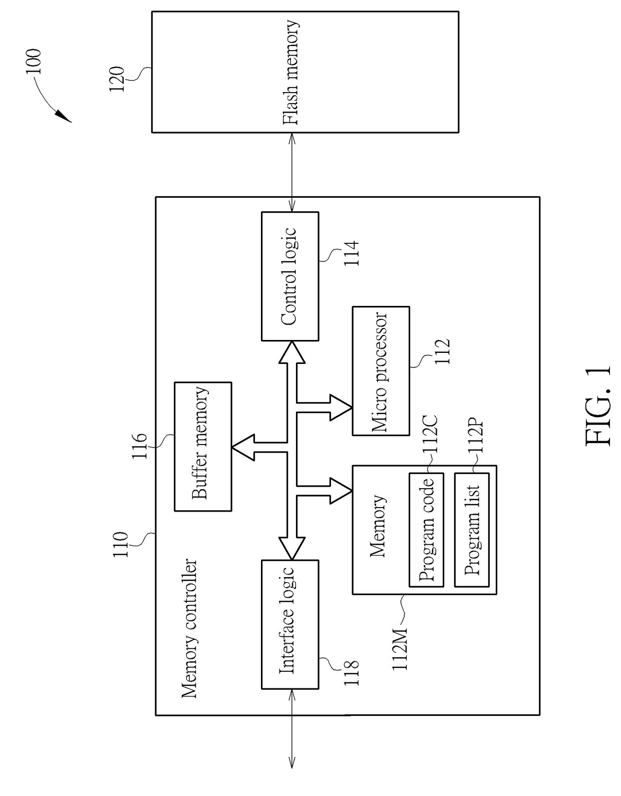 Method for managing data stored in flash memory and associated memory device and controller