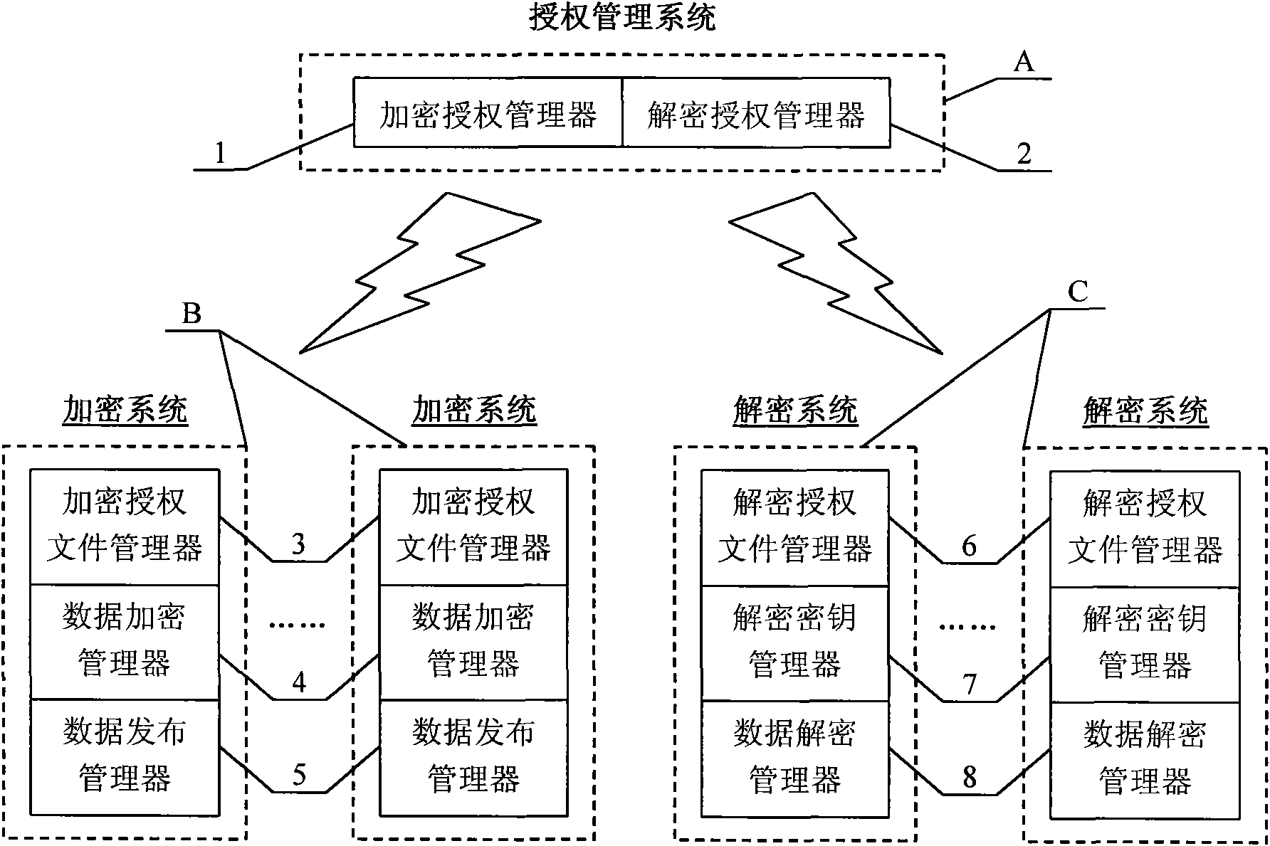 Information protection method and management system thereof for unconnected system