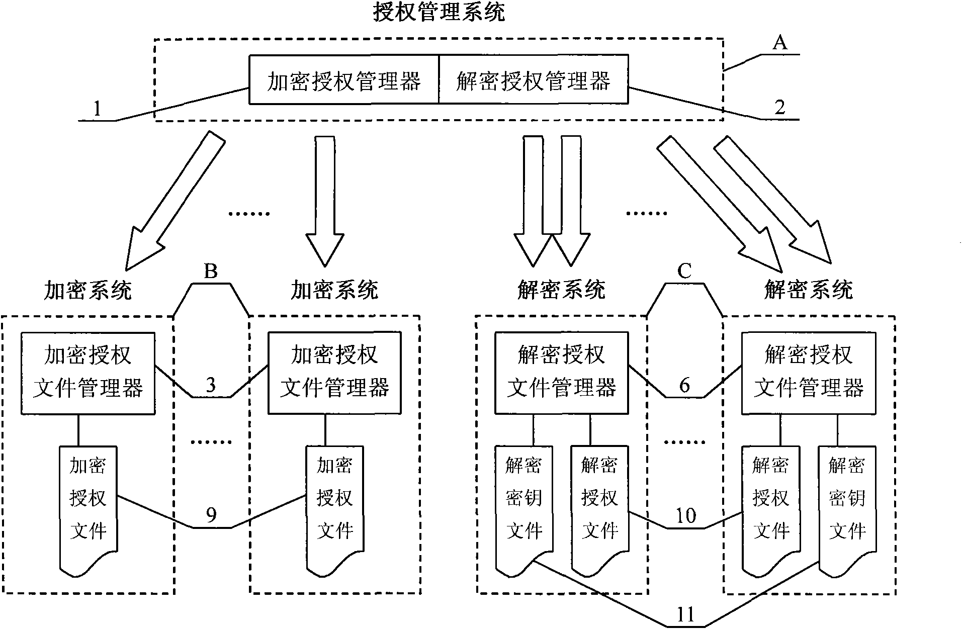 Information protection method and management system thereof for unconnected system