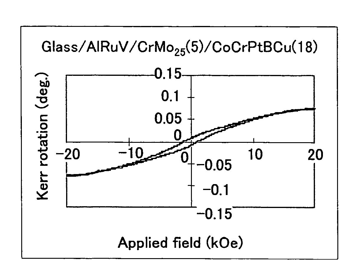 Magnetic recording medium and magnetic storage apparatus