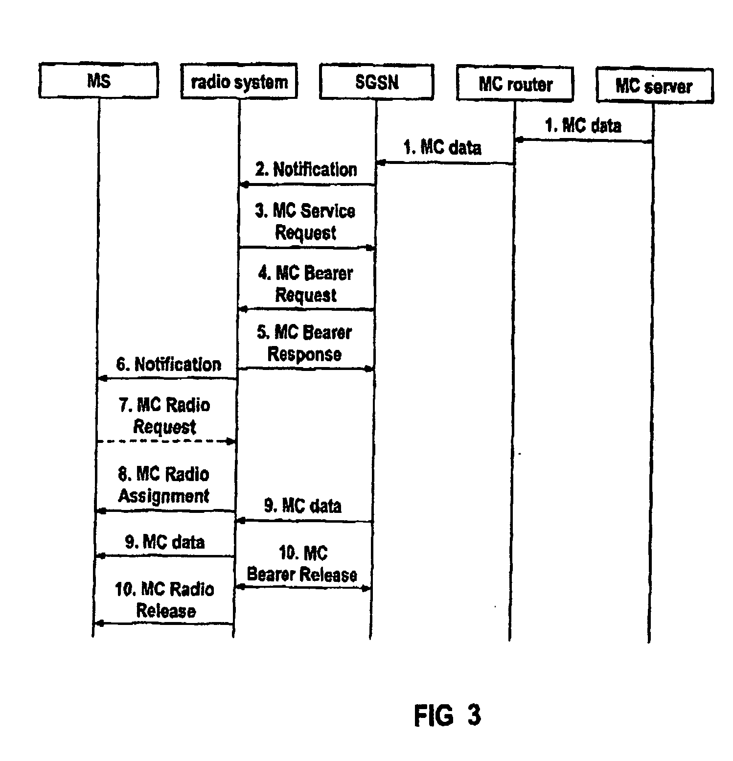 Method and mobile communication network for providing multicast and/or broadcasting services
