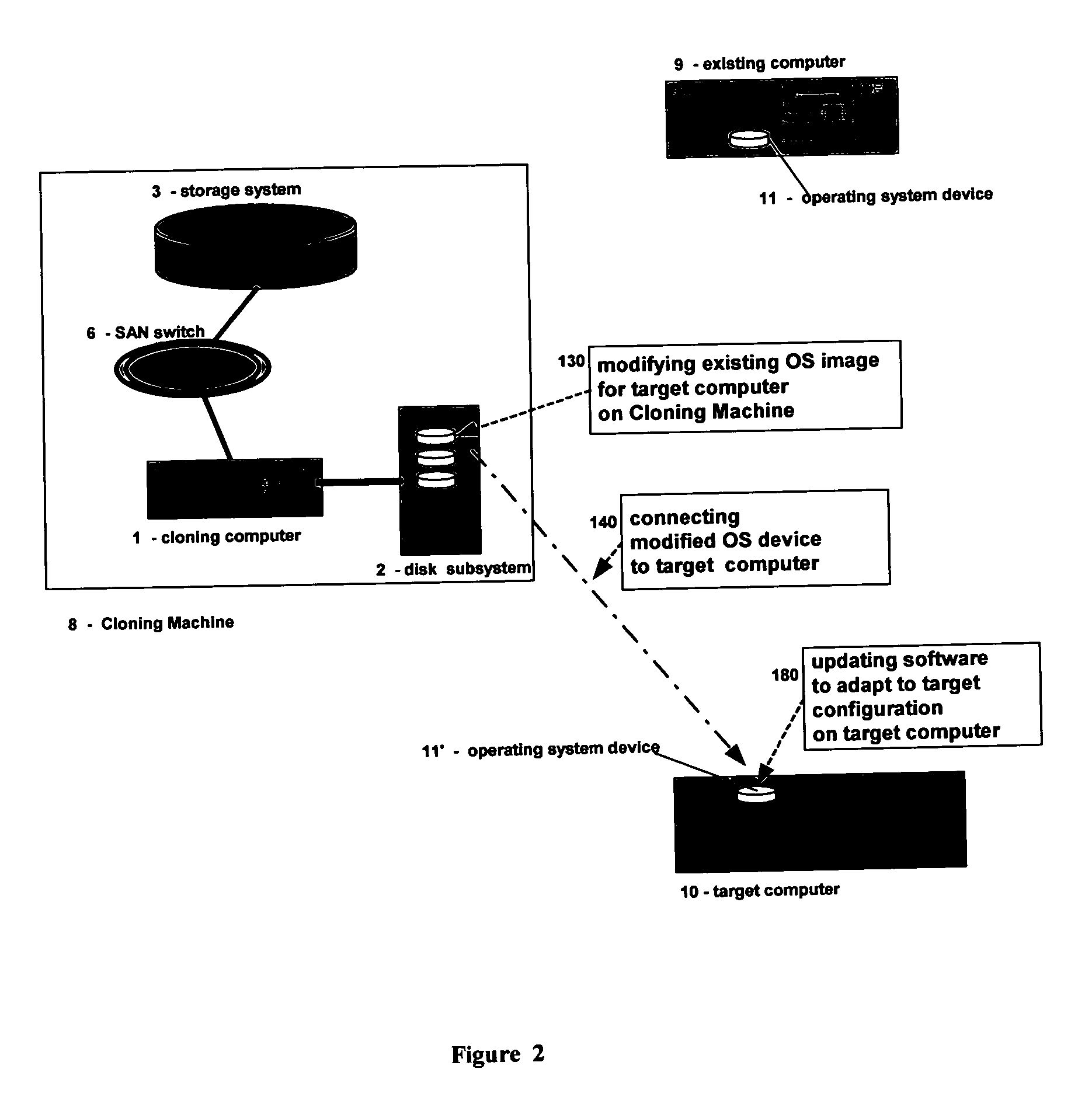 Cloning machine and method of computer disaster recovery