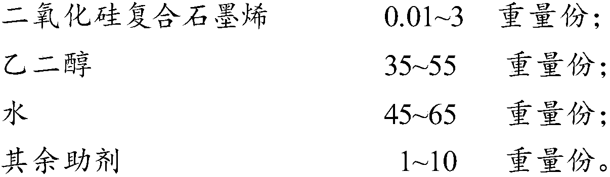 Nano-silica composite graphene cooling liquid and preparation method thereof