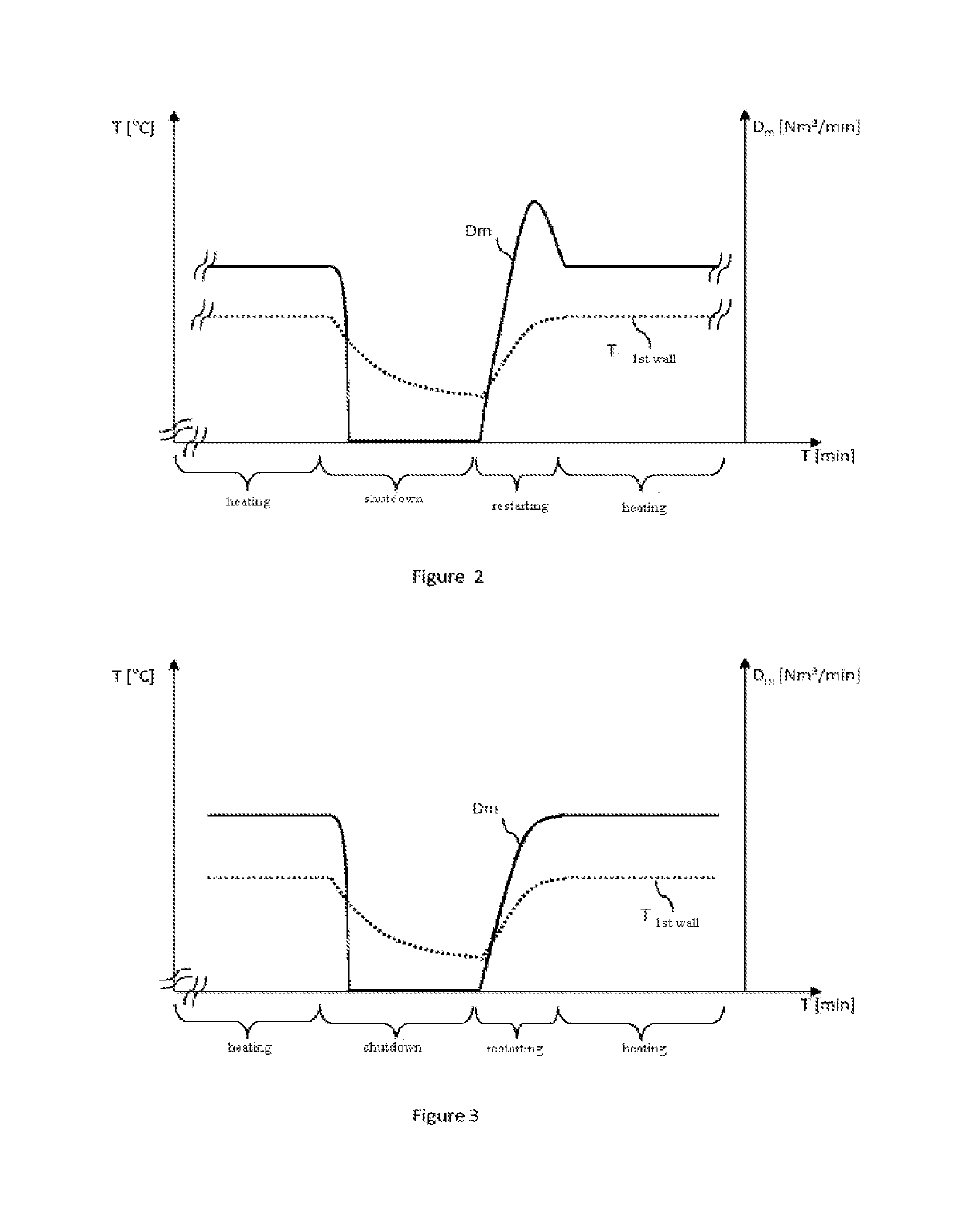 Method for operation a batch furnace comprising the preheating of a fluid upstream of the furnace