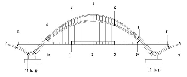 Sensor distribution method for bowstring arc bridge structure made of special-shaped steel tube concrete
