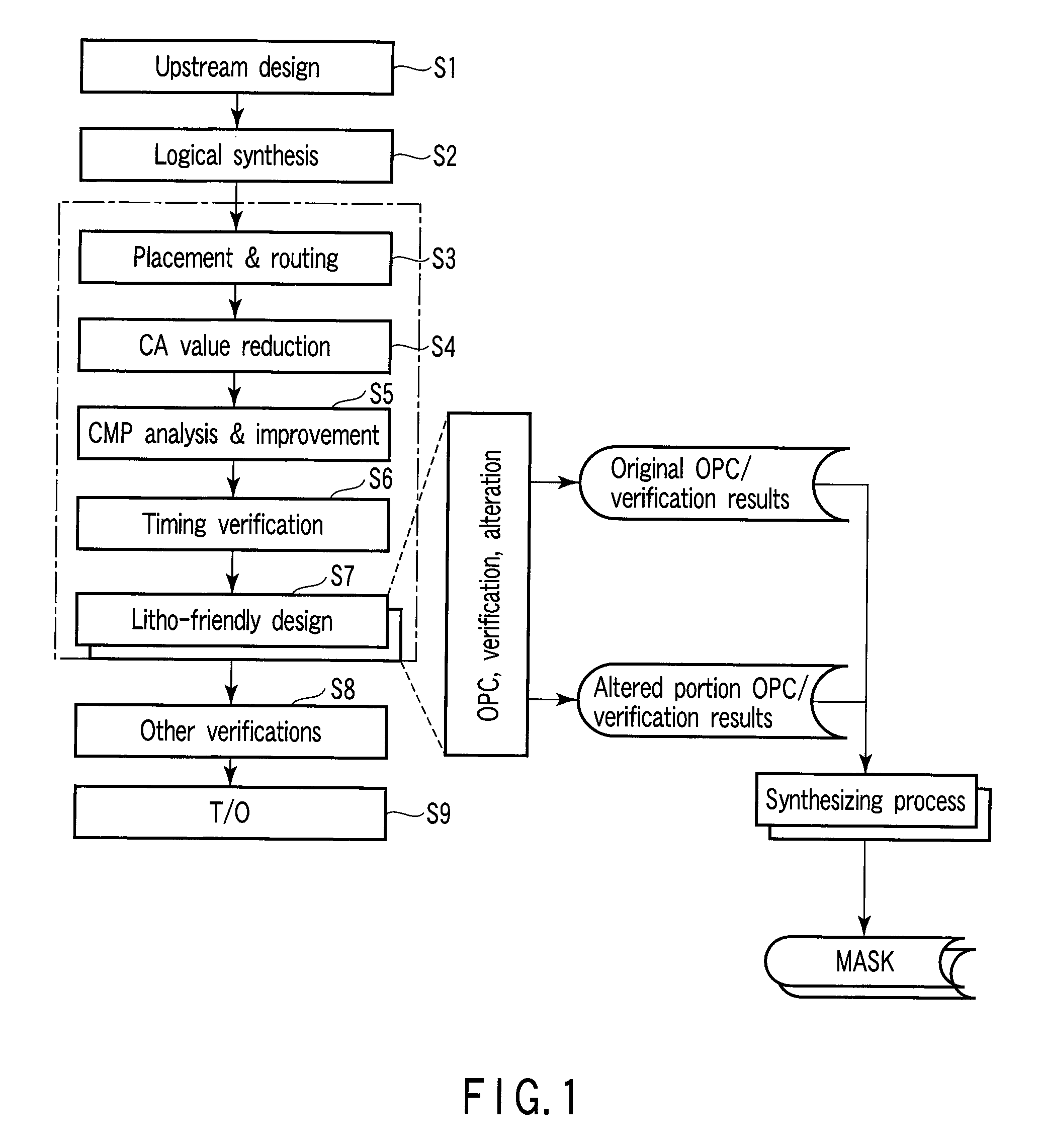 Mask pattern formation method, mask pattern formation apparatus, and lithography mask