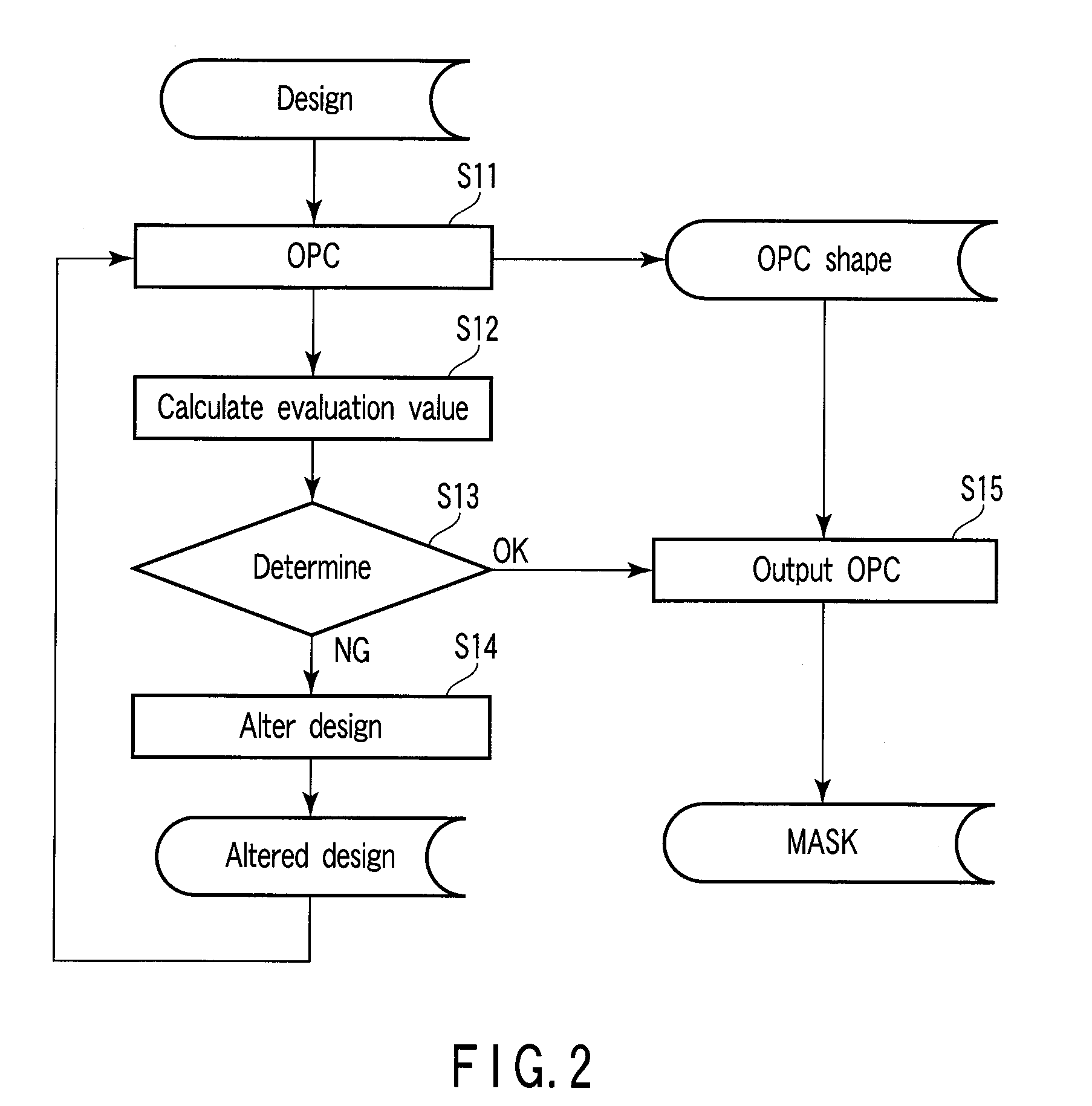 Mask pattern formation method, mask pattern formation apparatus, and lithography mask