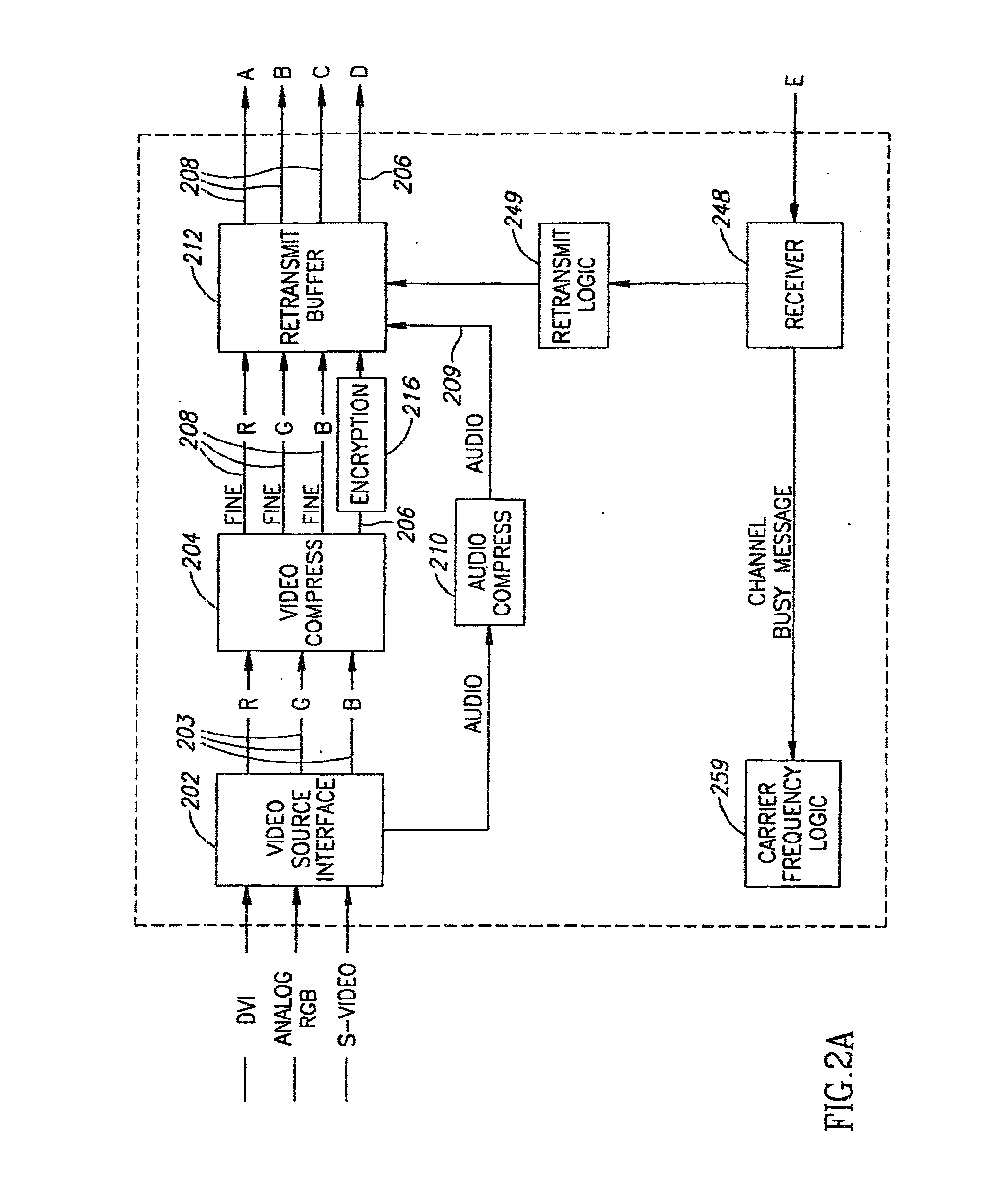 Wireless transmission of high quality video