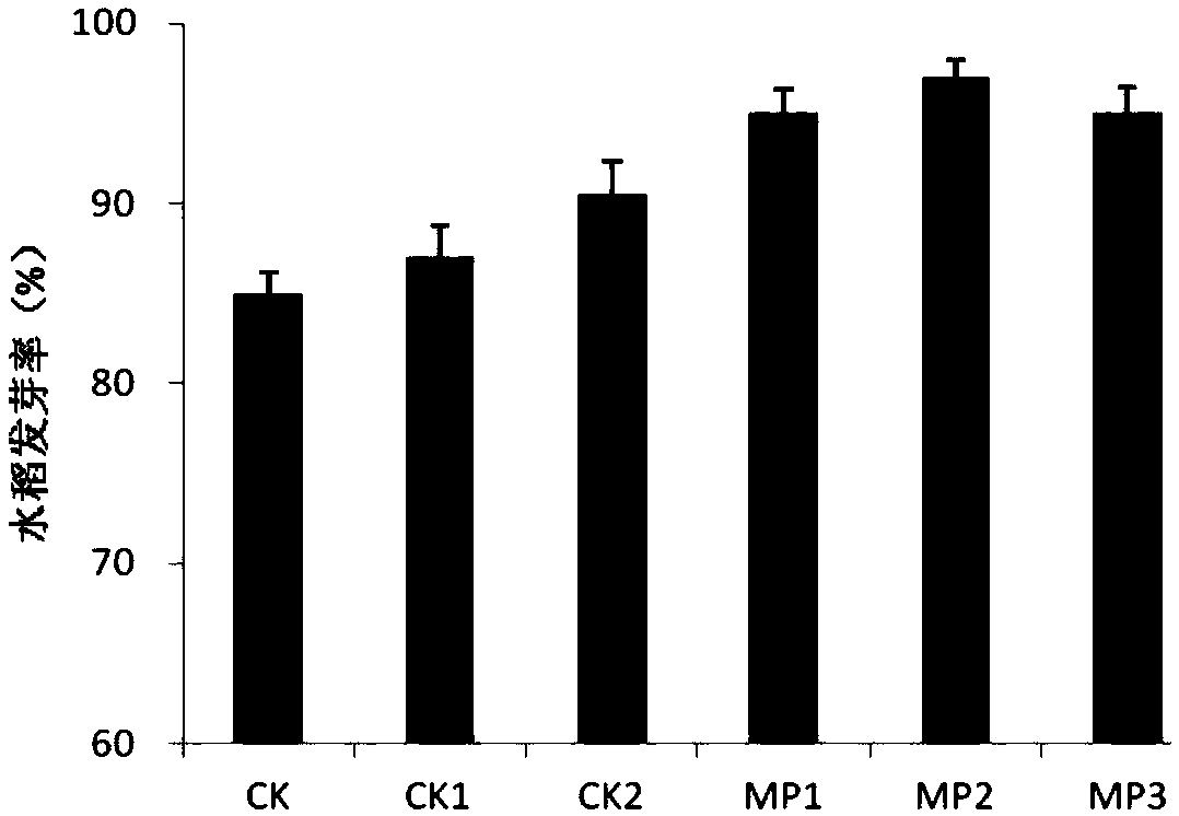 Crop seed coating side effect prevention and control aid and application thereof