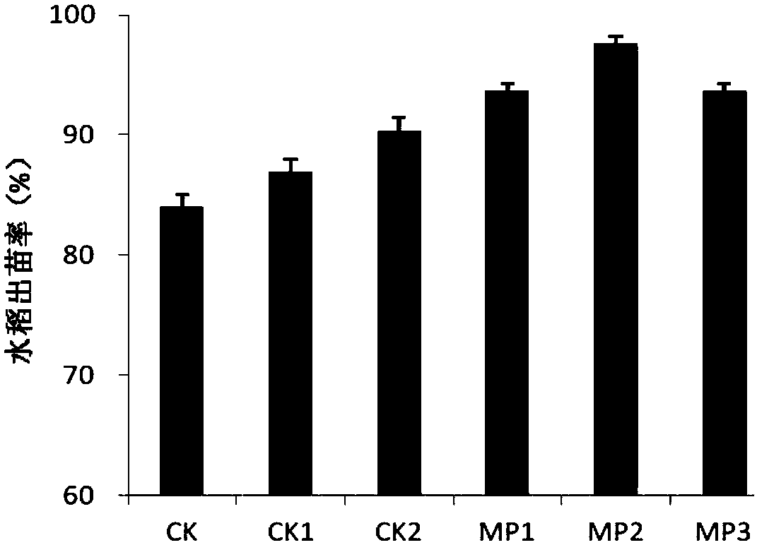 Crop seed coating side effect prevention and control aid and application thereof