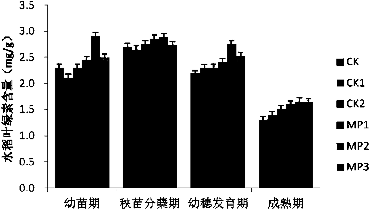 Crop seed coating side effect prevention and control aid and application thereof