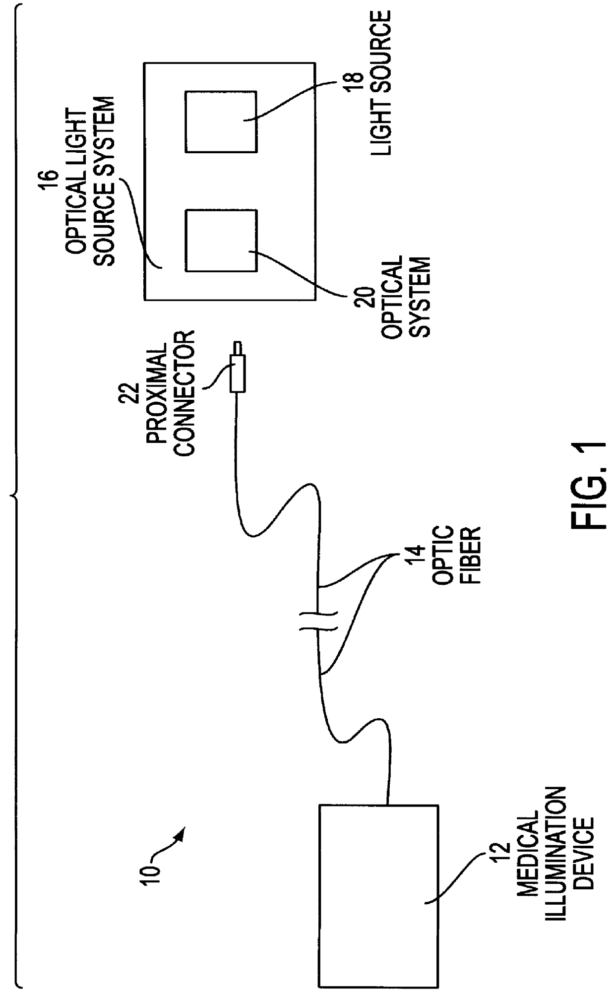 Snap-in proximal connector for mounting an optic fiber element into a light source system