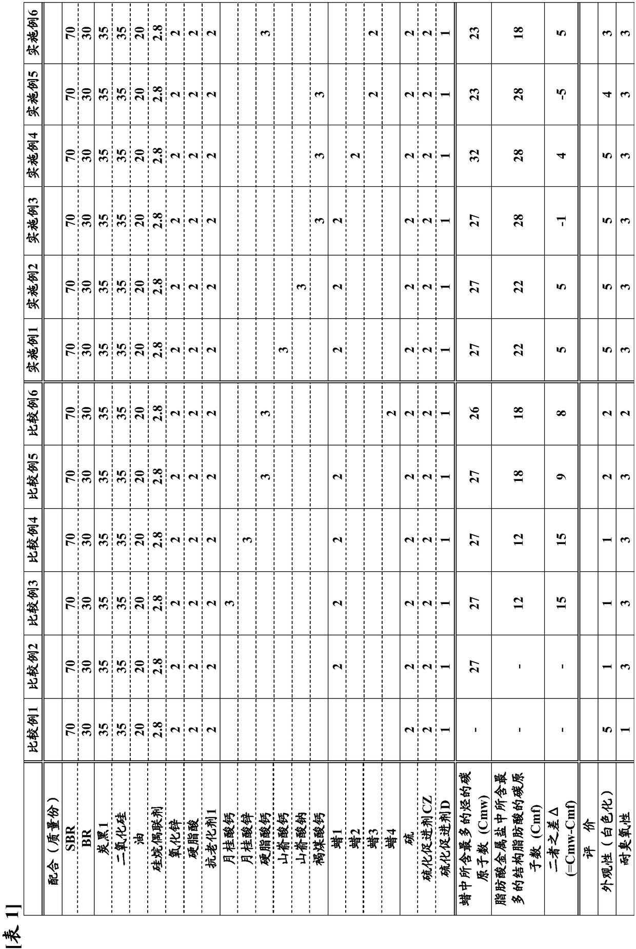 Rubber composition for tire and pneumatic tire