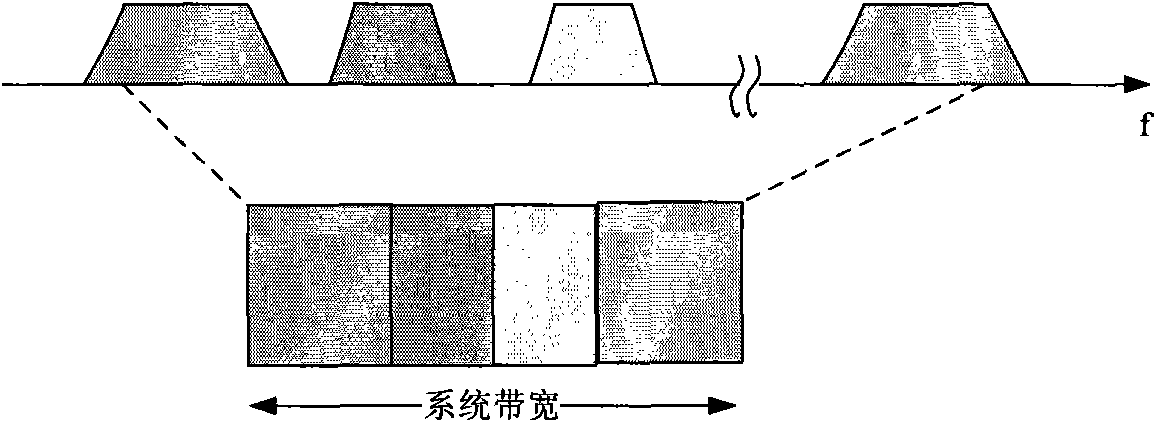 Method and equipment for indication member carrier set