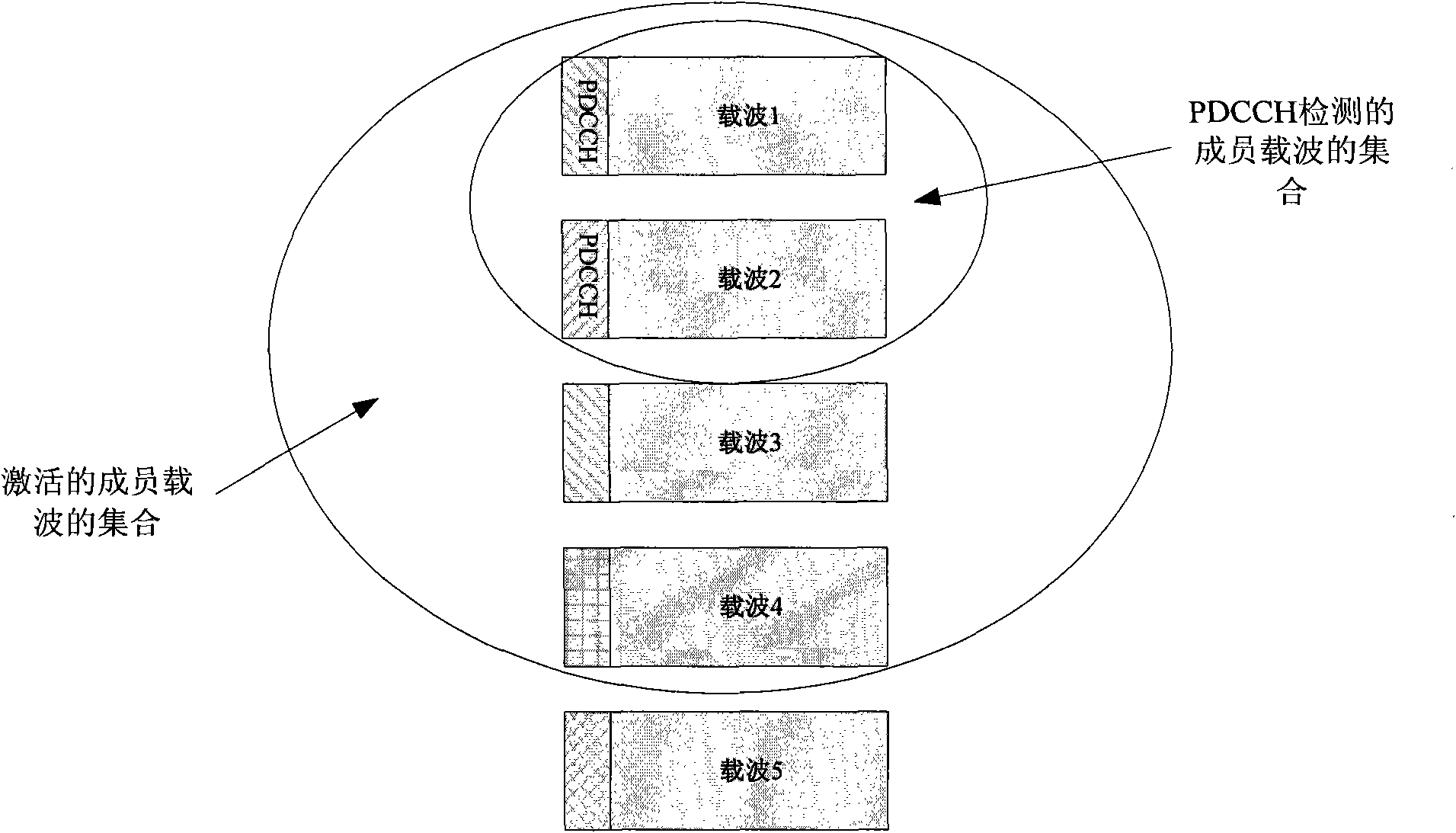 Method and equipment for indication member carrier set