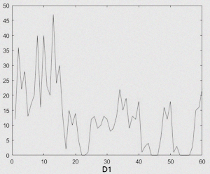 Three-dimensional model classification method based on geometrical shape and LSTM neural network