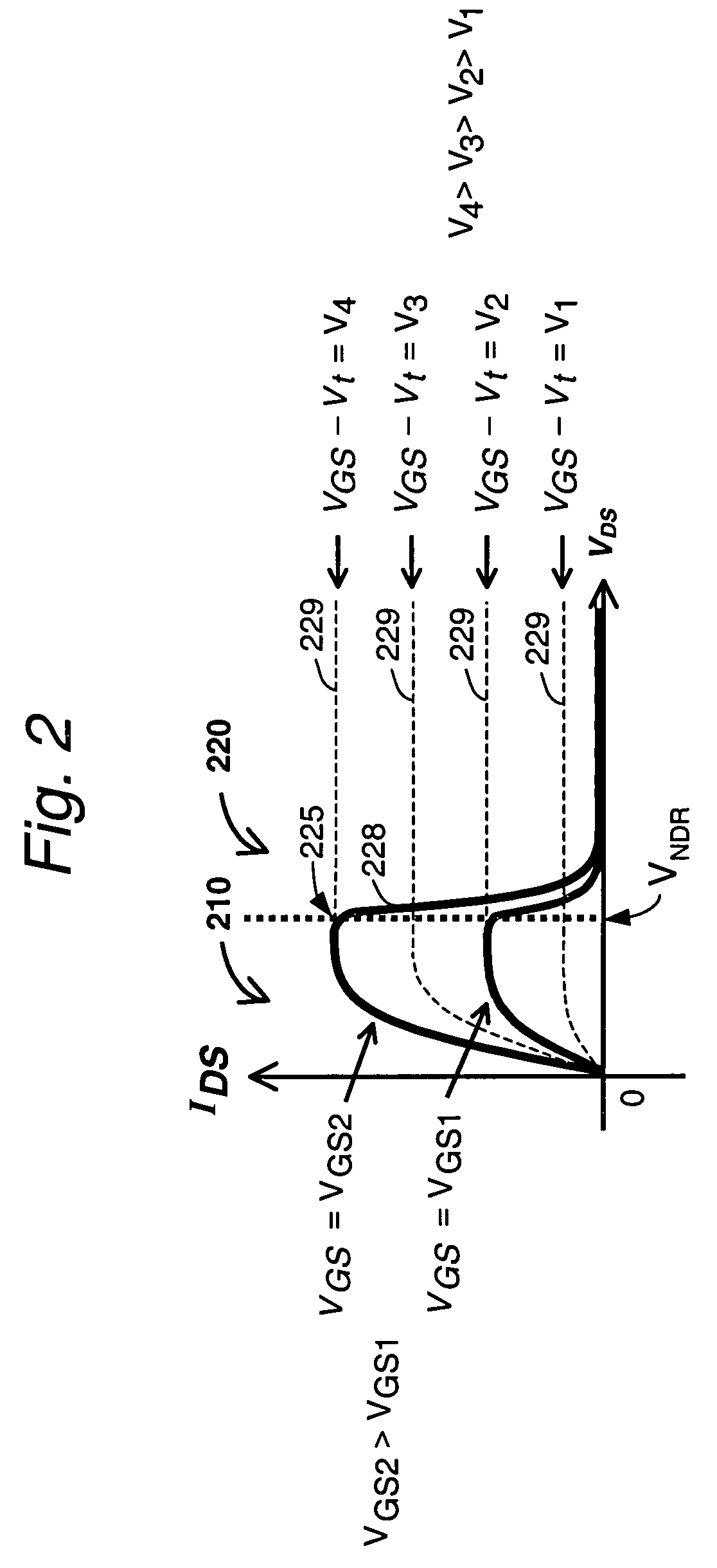 CMOS process compatible, tunable negative differential resistance (NDR) device and method of operating same