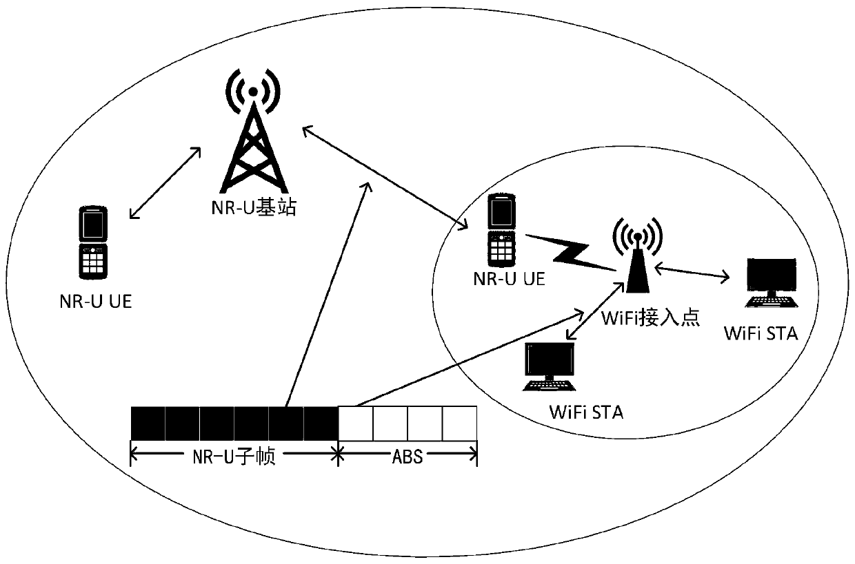 5G multi-system coexistence resource allocation method under unlicensed spectrum based on Q learning
