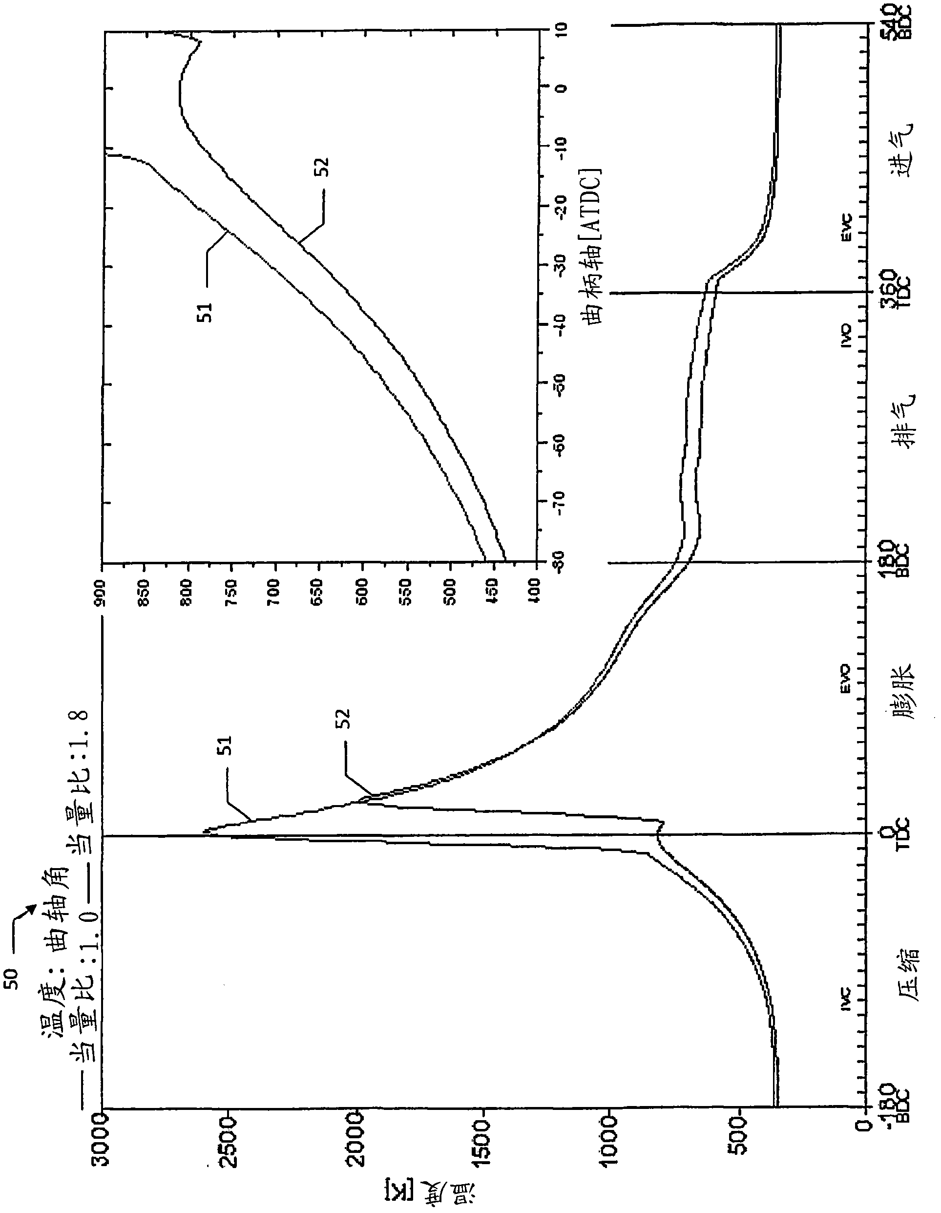 System and method of operating internal combustion engines at fuel rich low-temperature combustion mode as an on-board reformer for solid oxide fuel cell-powered vehicles