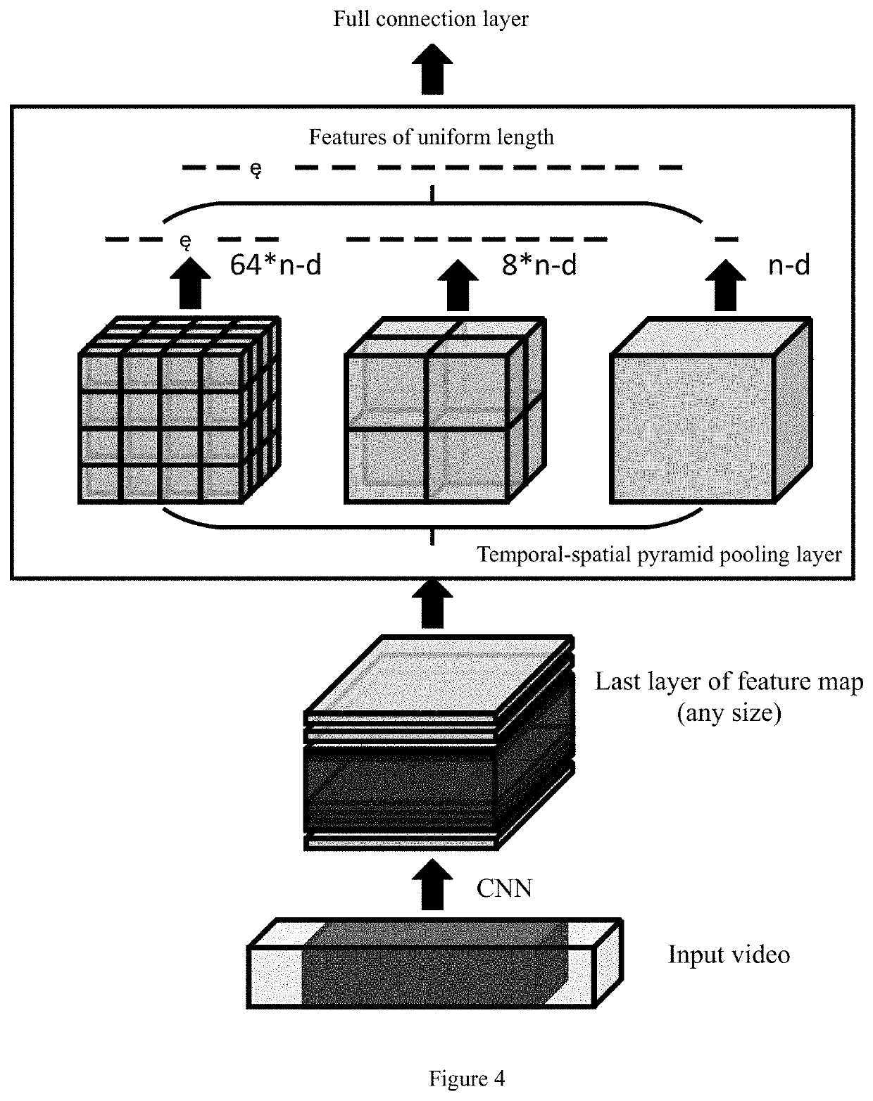 Video action detection method based on convolutional neural network