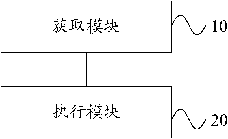 Method and system for automatically testing base station radio frequency