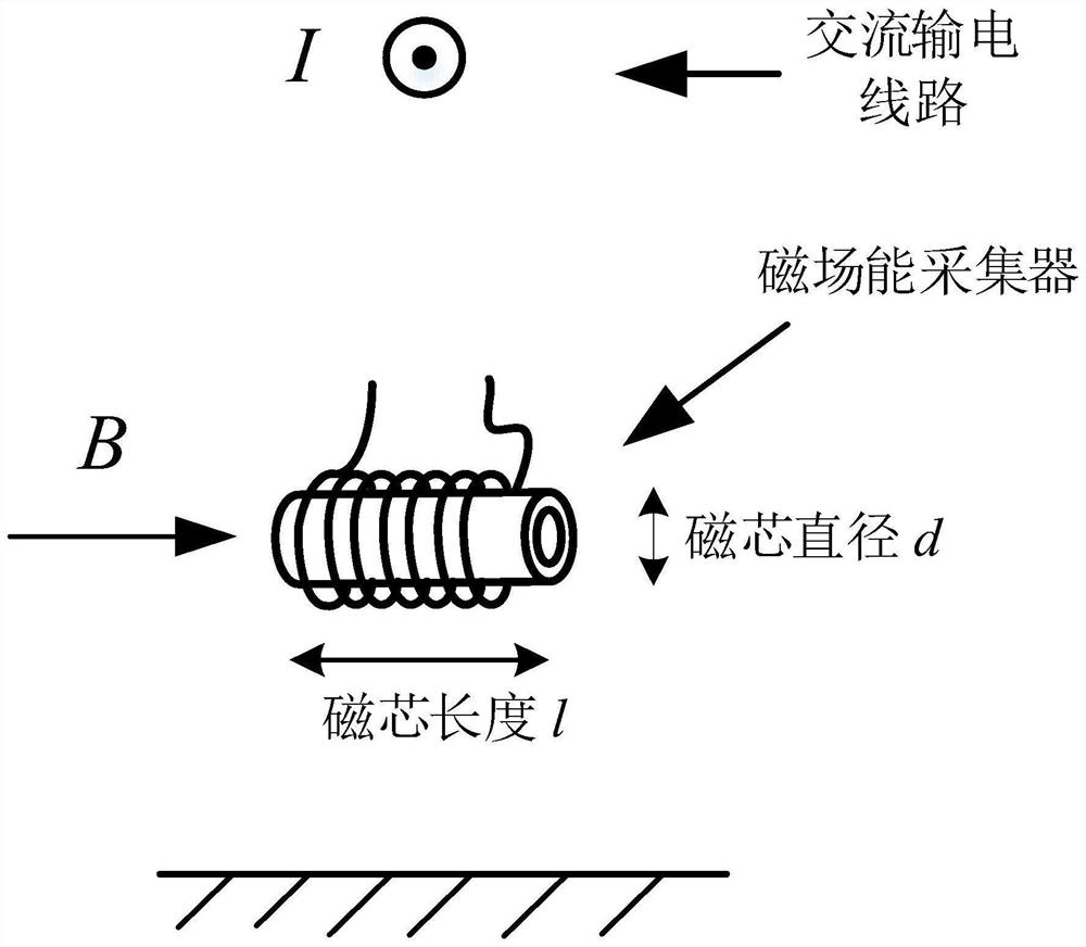 Magnetic core split type magnetic field energy collecting device