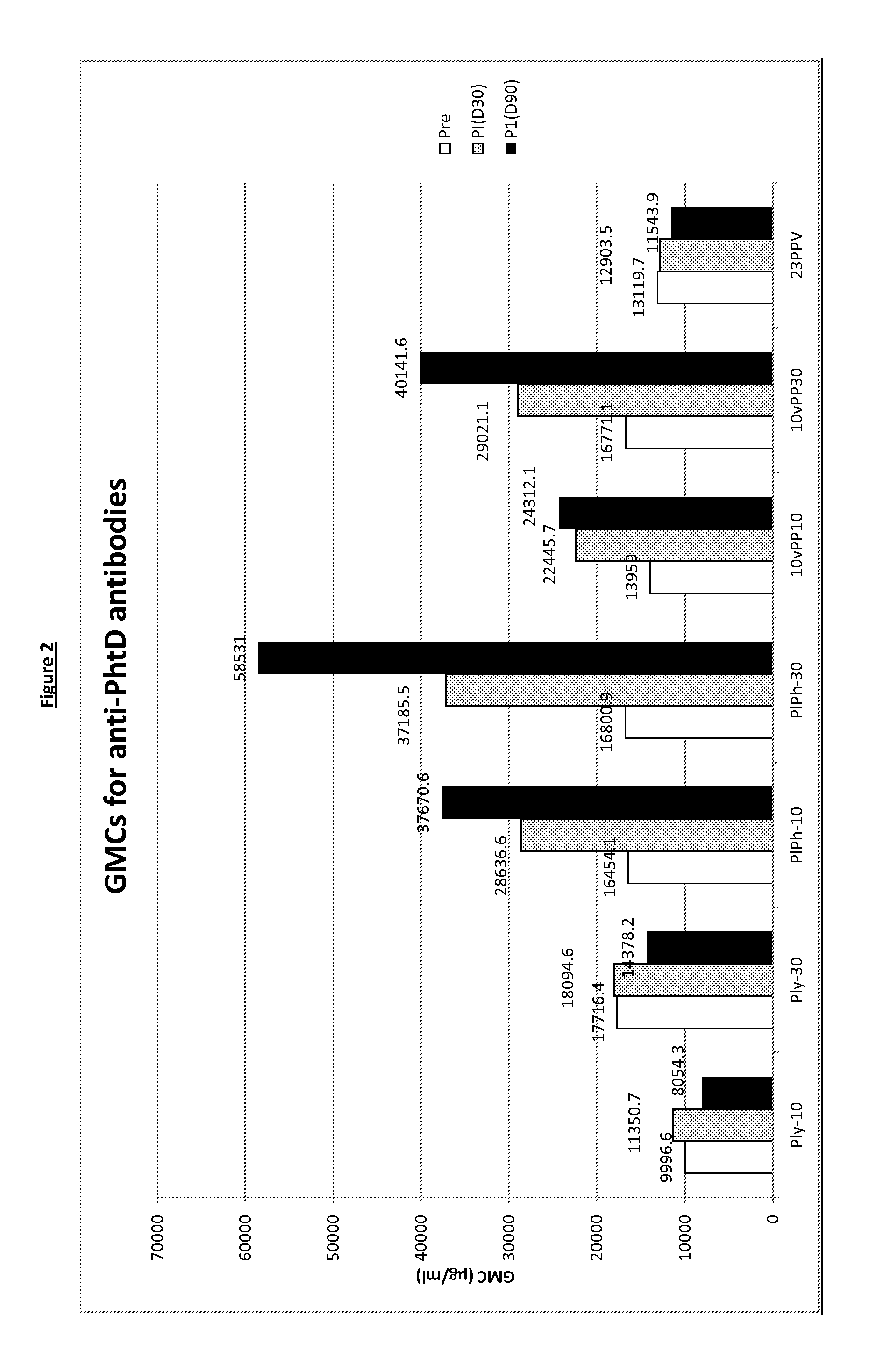 Immunogenic composition