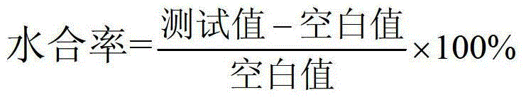 Compound traditional Chinese medicine extract with effects of whitening and moisturizing, preparation method and application thereof