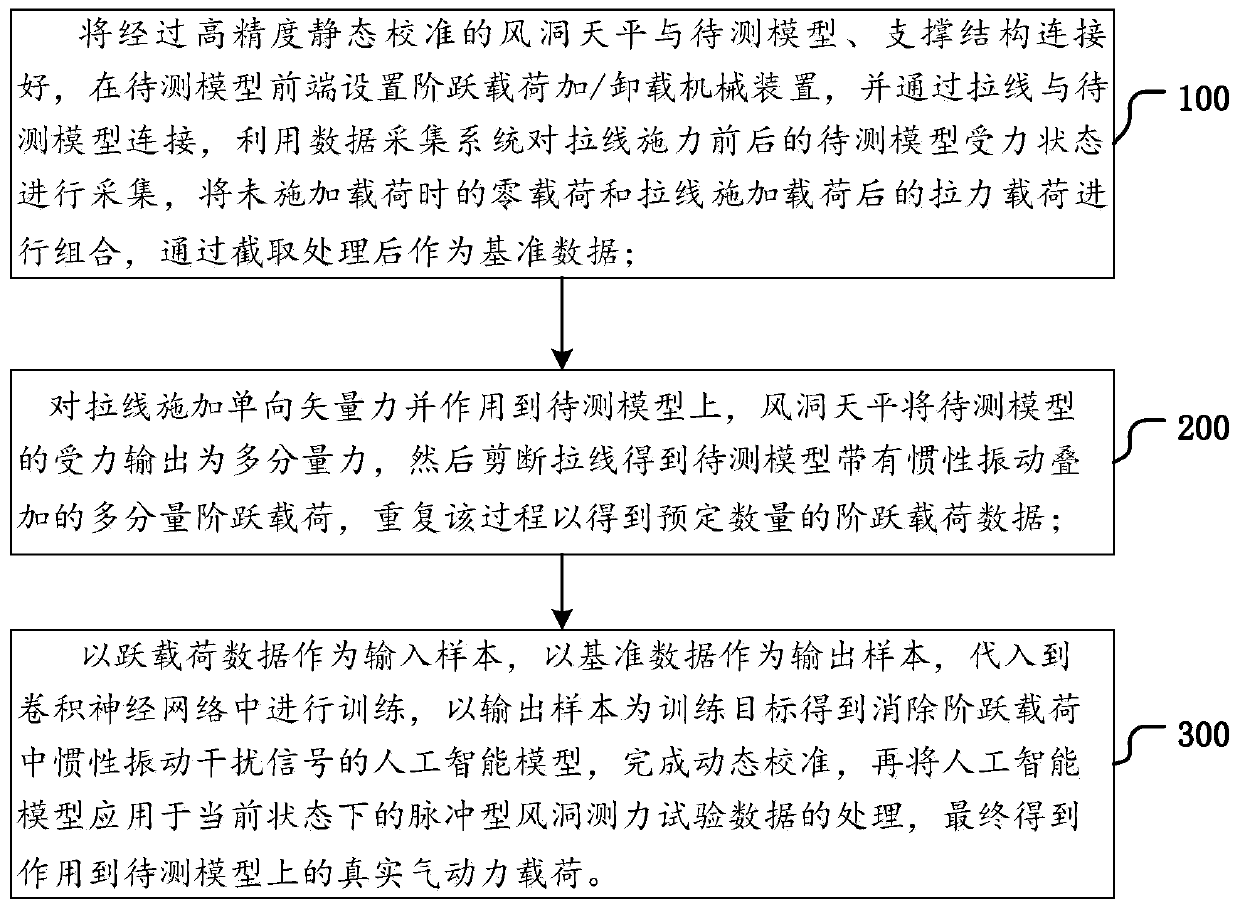 Single-vector dynamic calibration method for pulse wind tunnel force measurement system