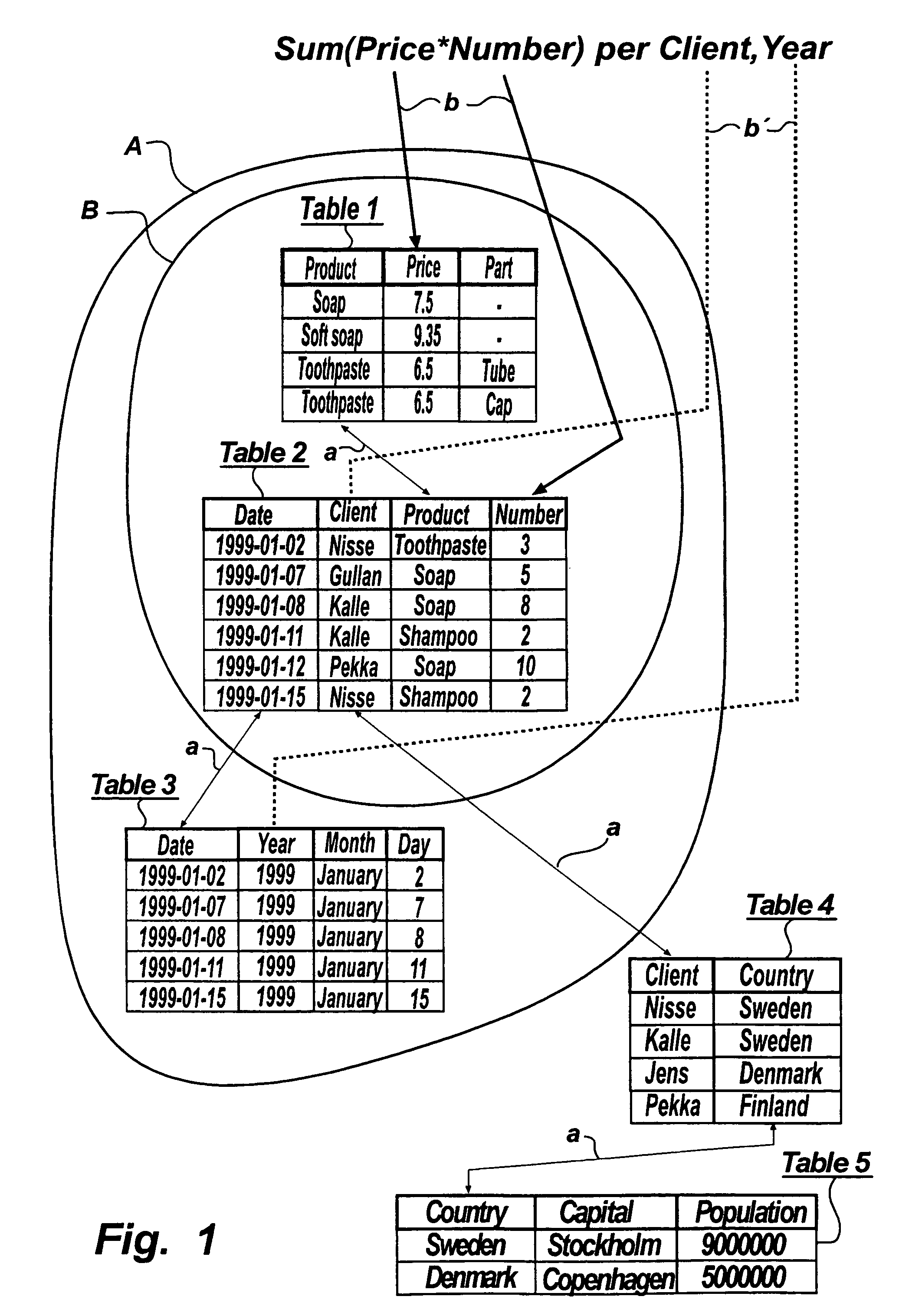 Method for extracting information from a database